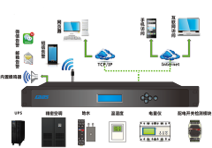 一体化机柜 微模块机房数据中心监控解决方案